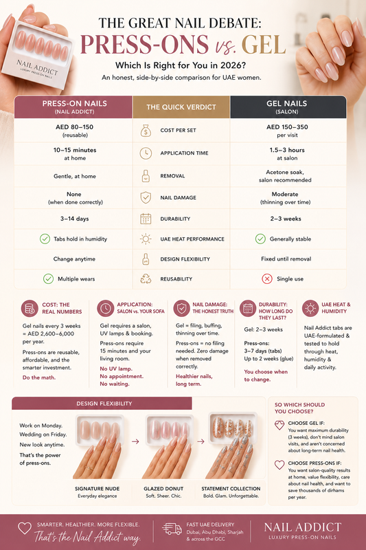 Press-on nails vs gel nails infographic in Dubai 2026 comparing cost, application time, durability, nail damage, and flexibility, featuring Nail Addict reusable press-on nails versus salon gel manicure.